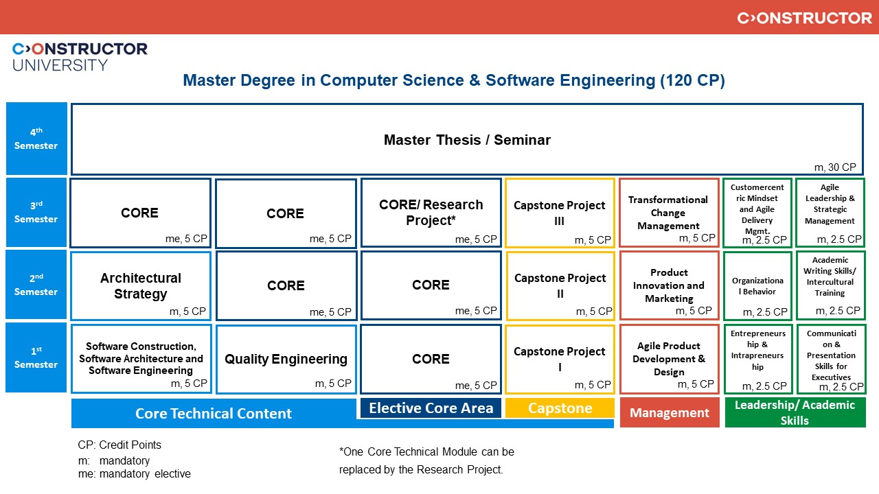 Course Syllabus January 24, 2012 CS 426/CPE 426 Senior Projects in Computer  Science/Computer Engineering University of Nevada, Reno Department of  Computer. - ppt download