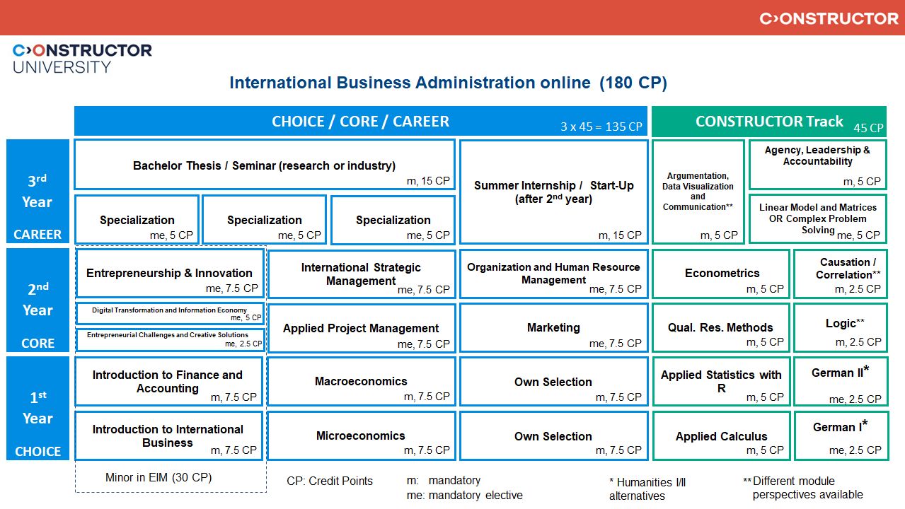 IBA-Online-Study-Scheme