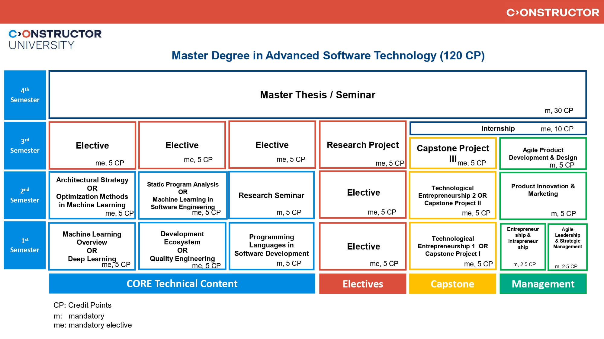 AST_Study Scheme_2025_Picture