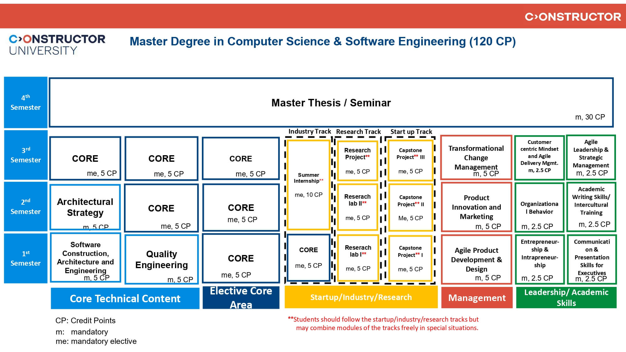 CSSE Study Scheme Fall 2025