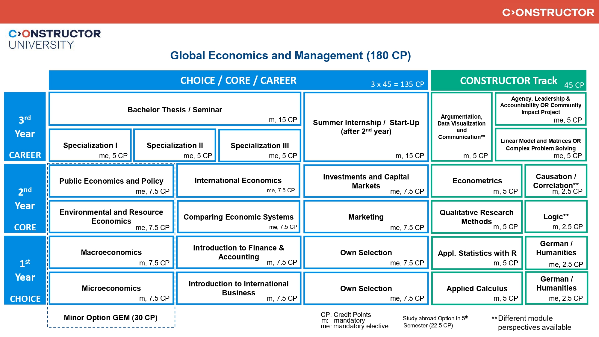 GEM_Study Scheme_Fall 2025
