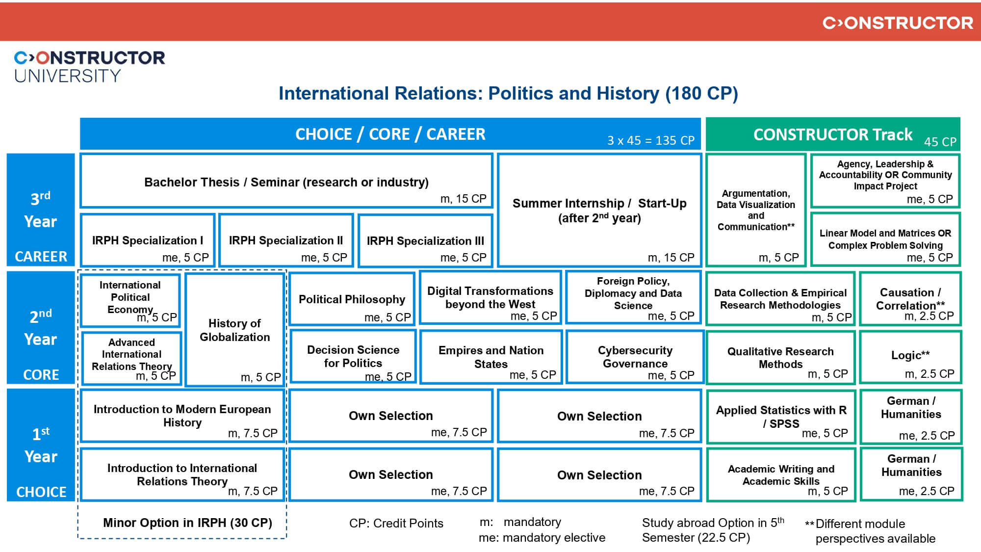 IRPH_Study Scheme_Fall 2025