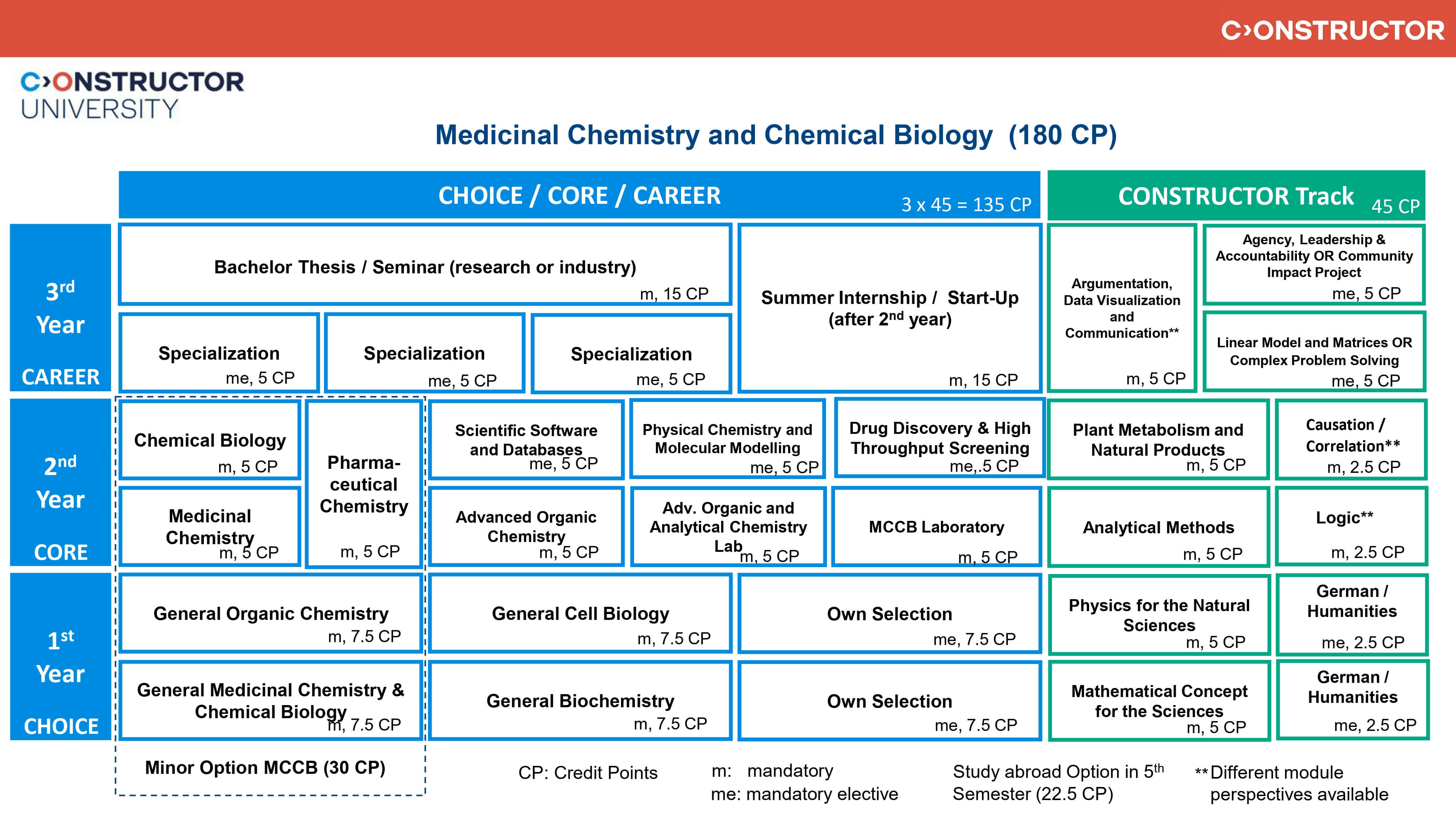 MCCB_Study Scheme_Fall 2025