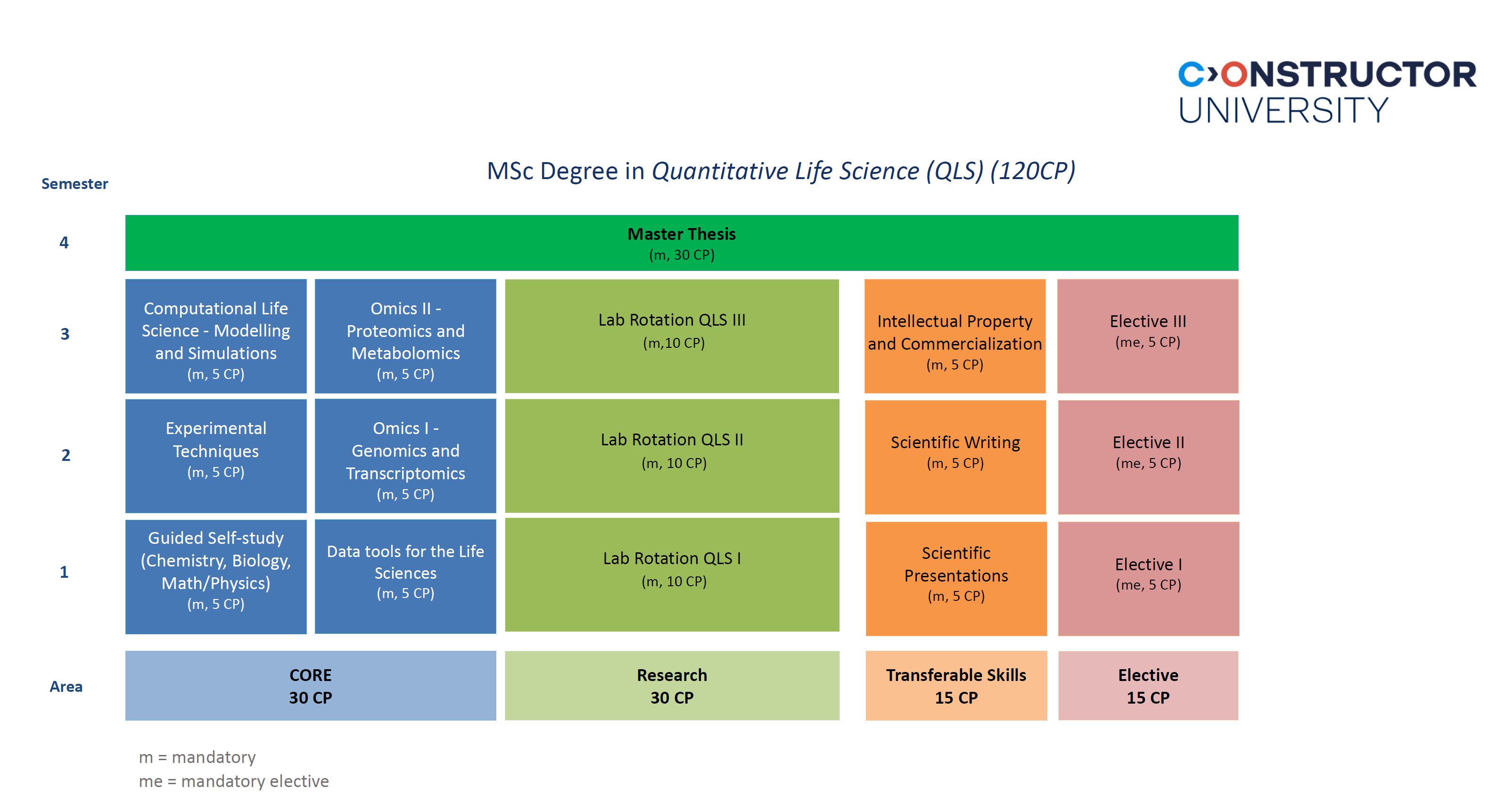 Schematic study plan  Quantitative Life Science.