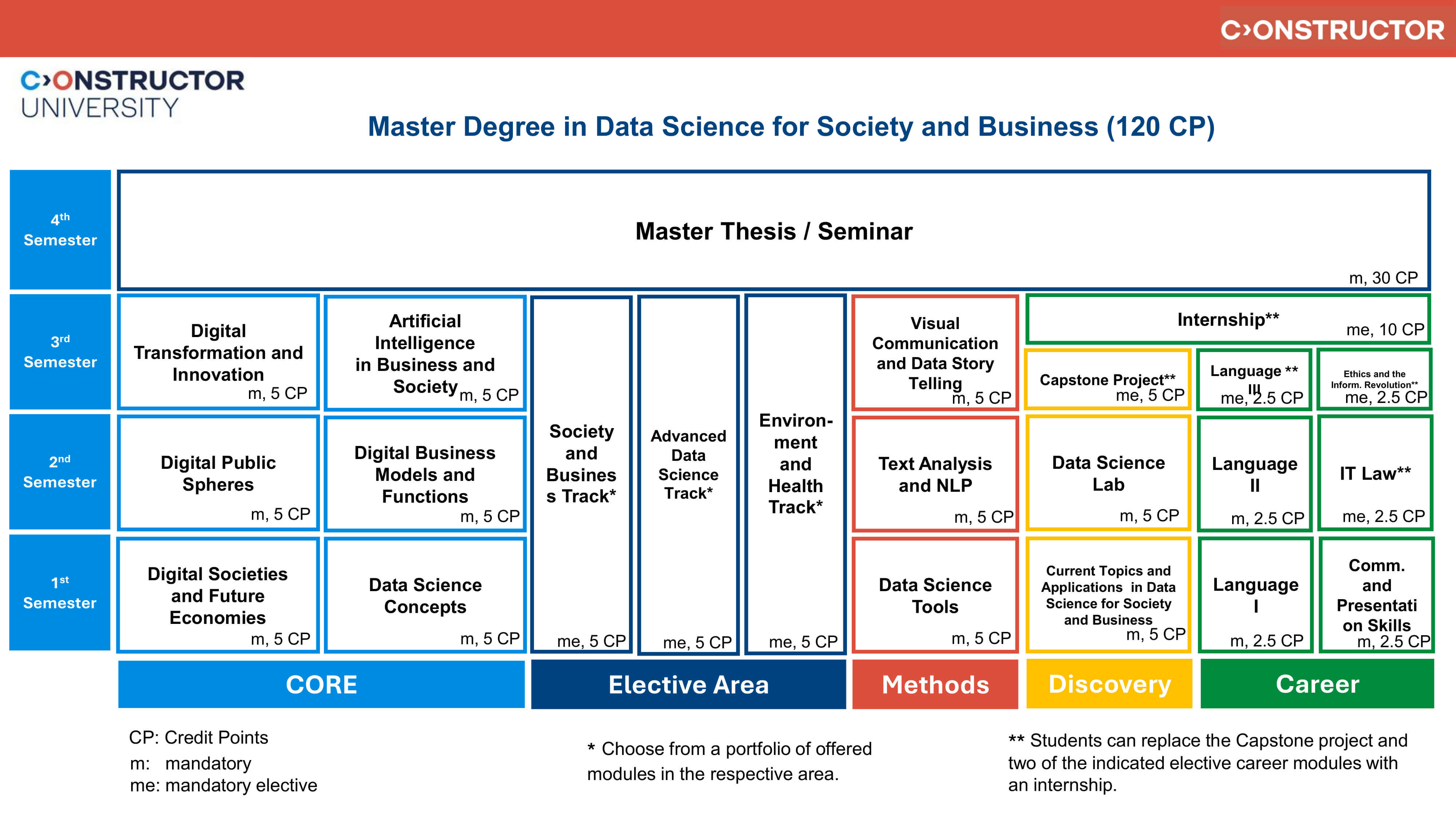 dssb_scheme_plan_2025