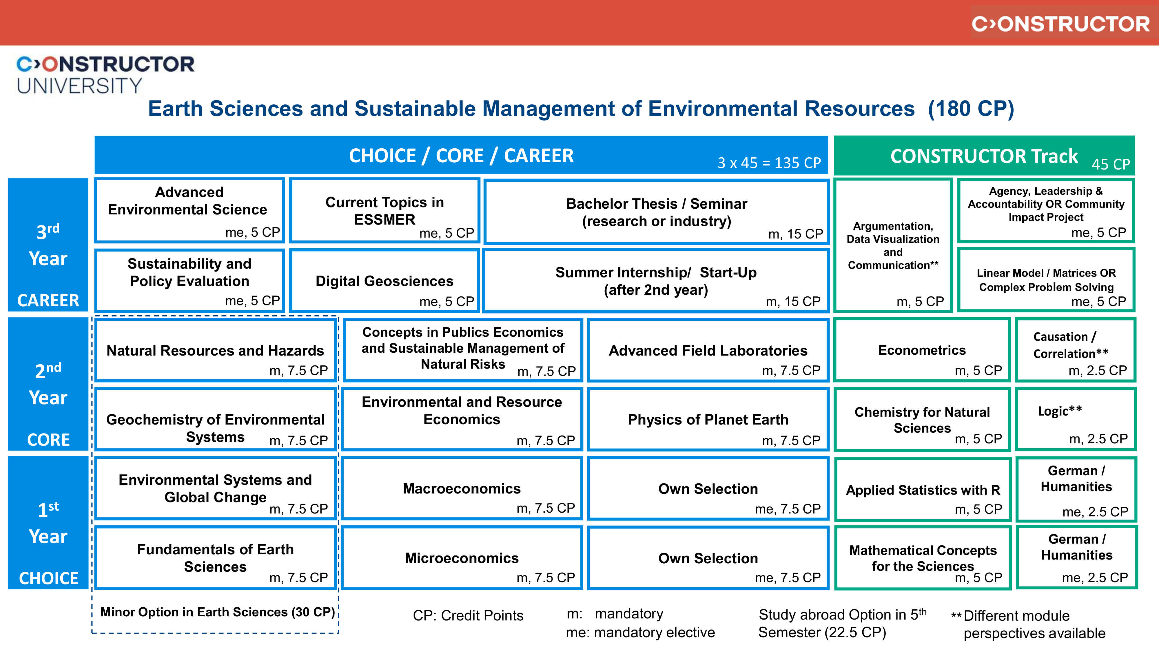 essmer_study_scheme_fall_2025