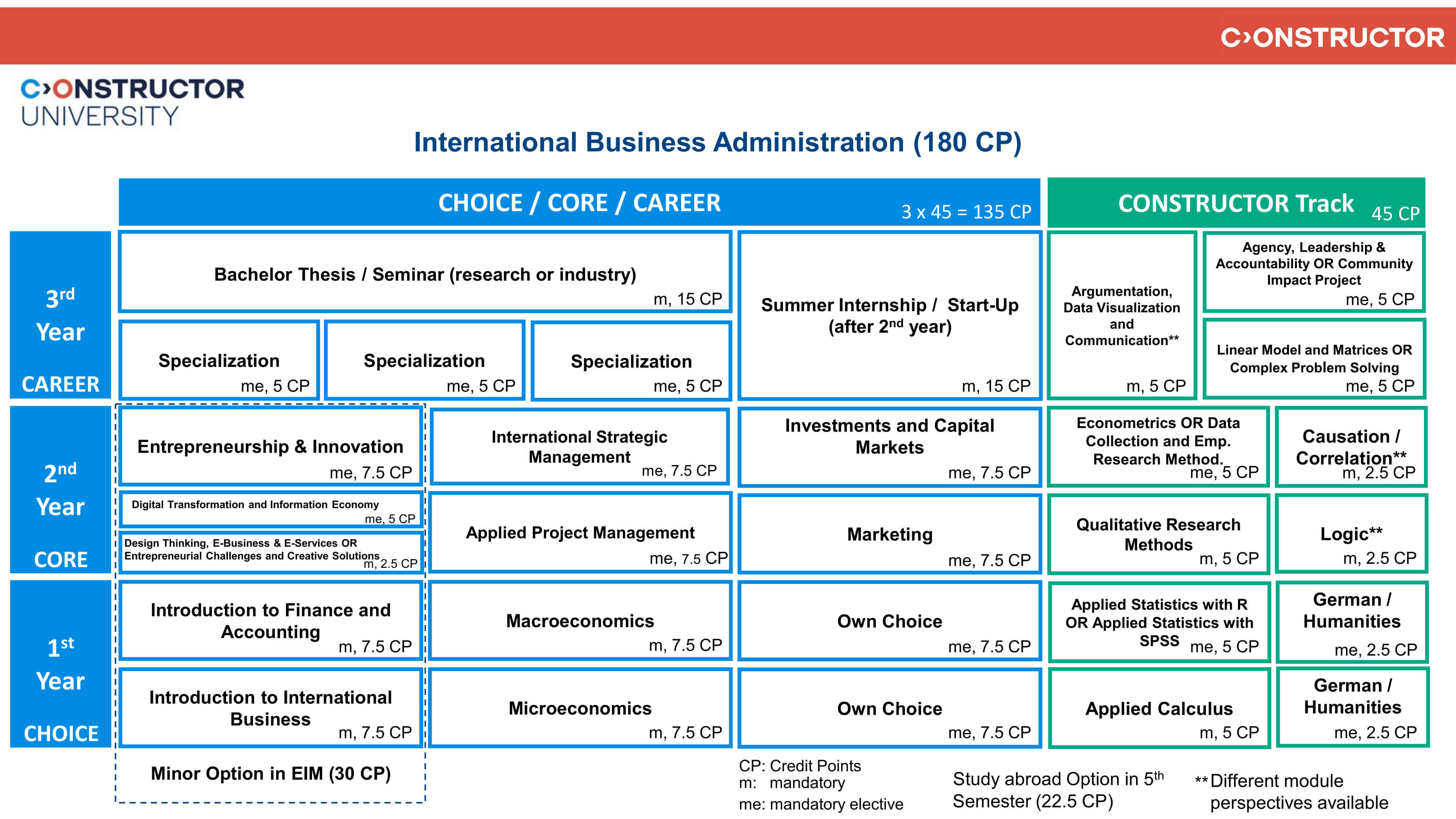 iba_study_scheme_fall_2025
