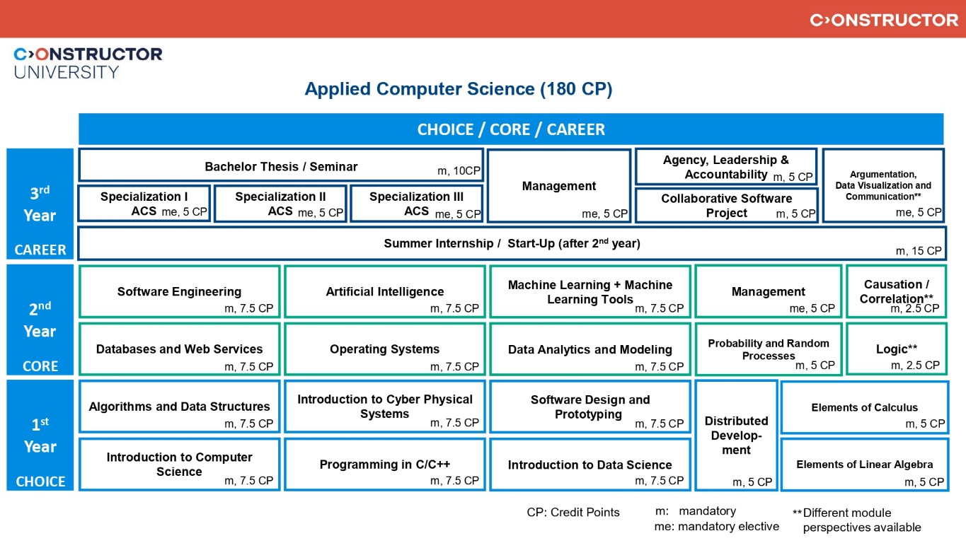 ACS Study Scheme Fall 2025