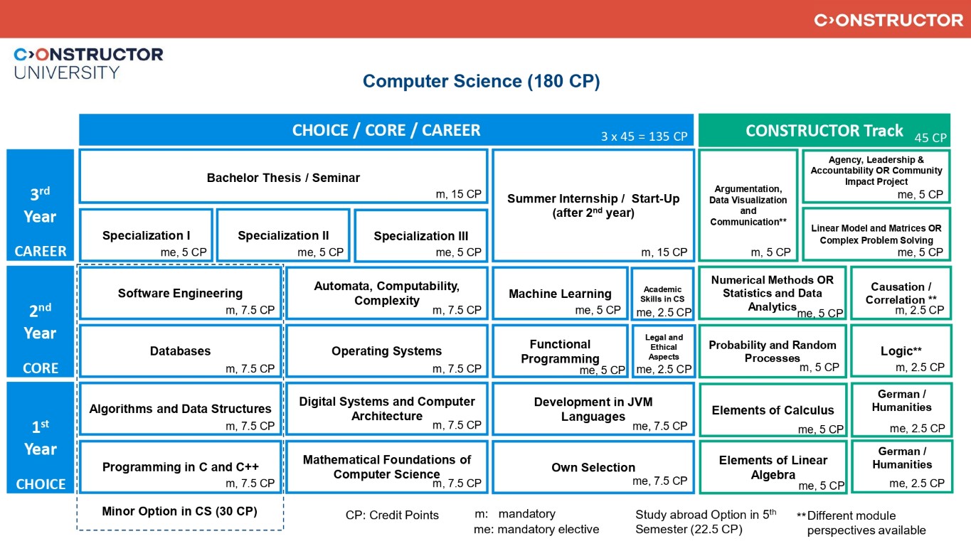 CS_Study_Scheme_Fall_2025