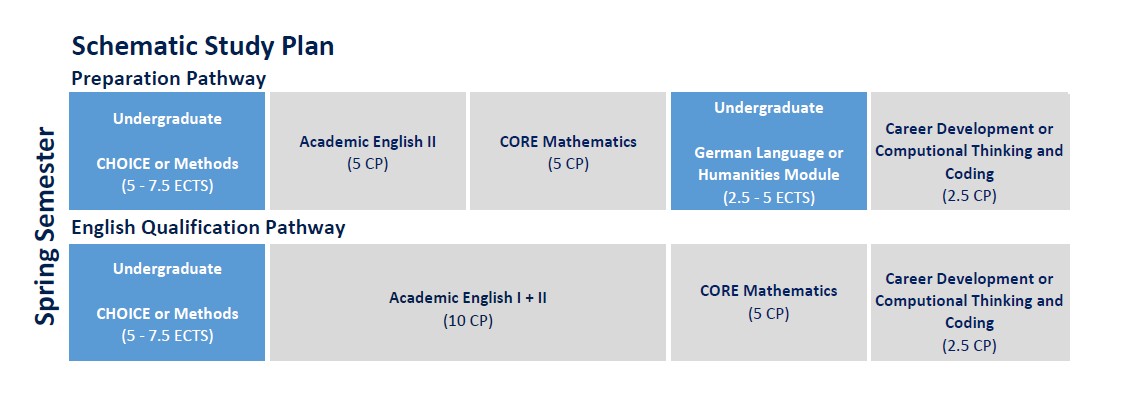 PBS 2026 Schematic Study Plan