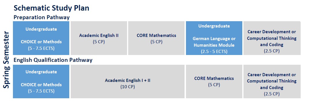 Schematic Study Plan PBS 2026