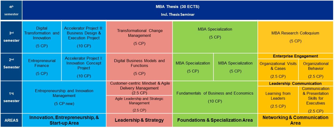 Schematic Study Plan MBA