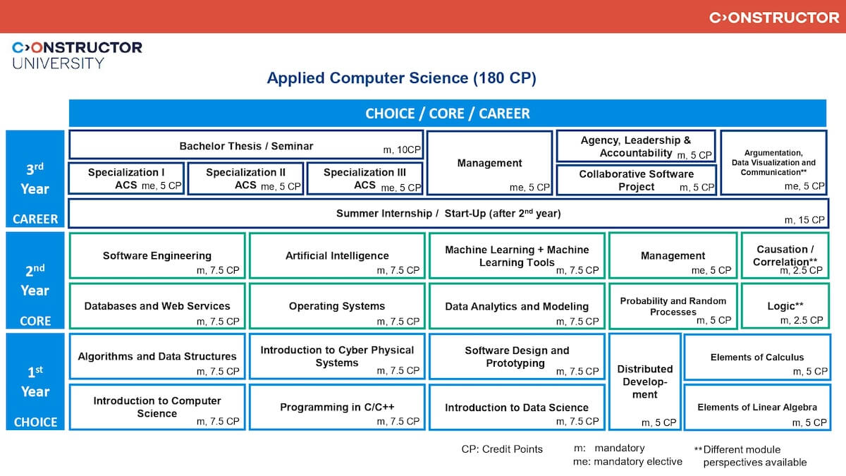 ACS_Study_Scheme_Fall_2026