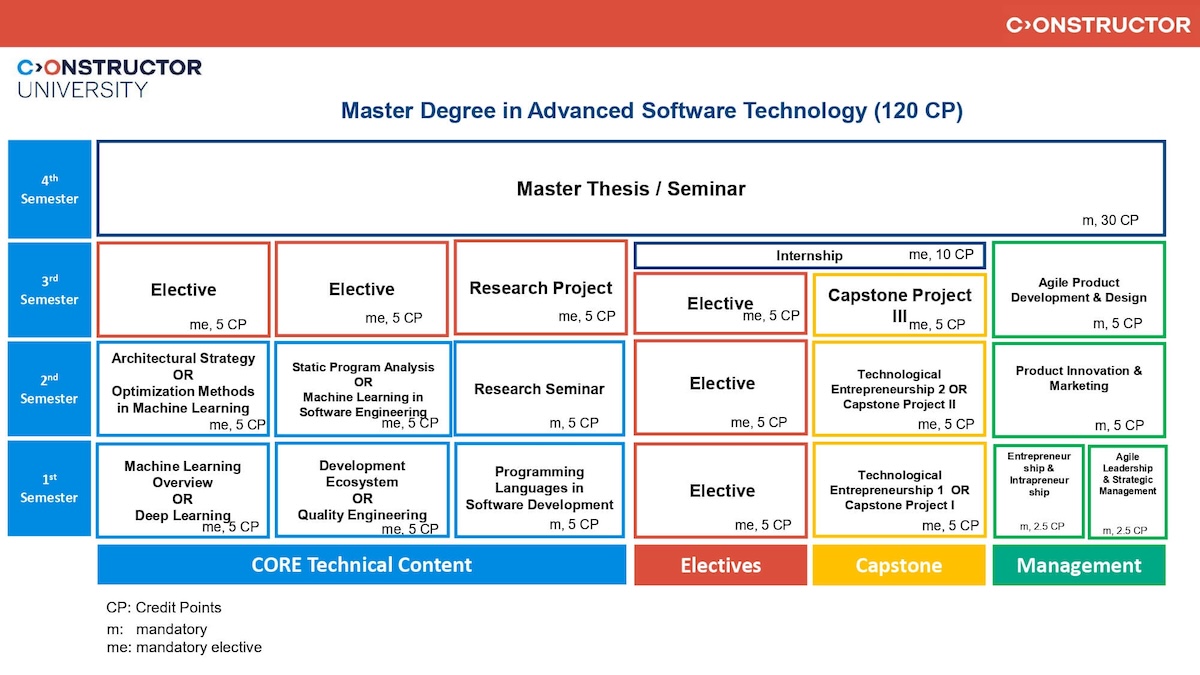 AST_Study_Scheme_2026