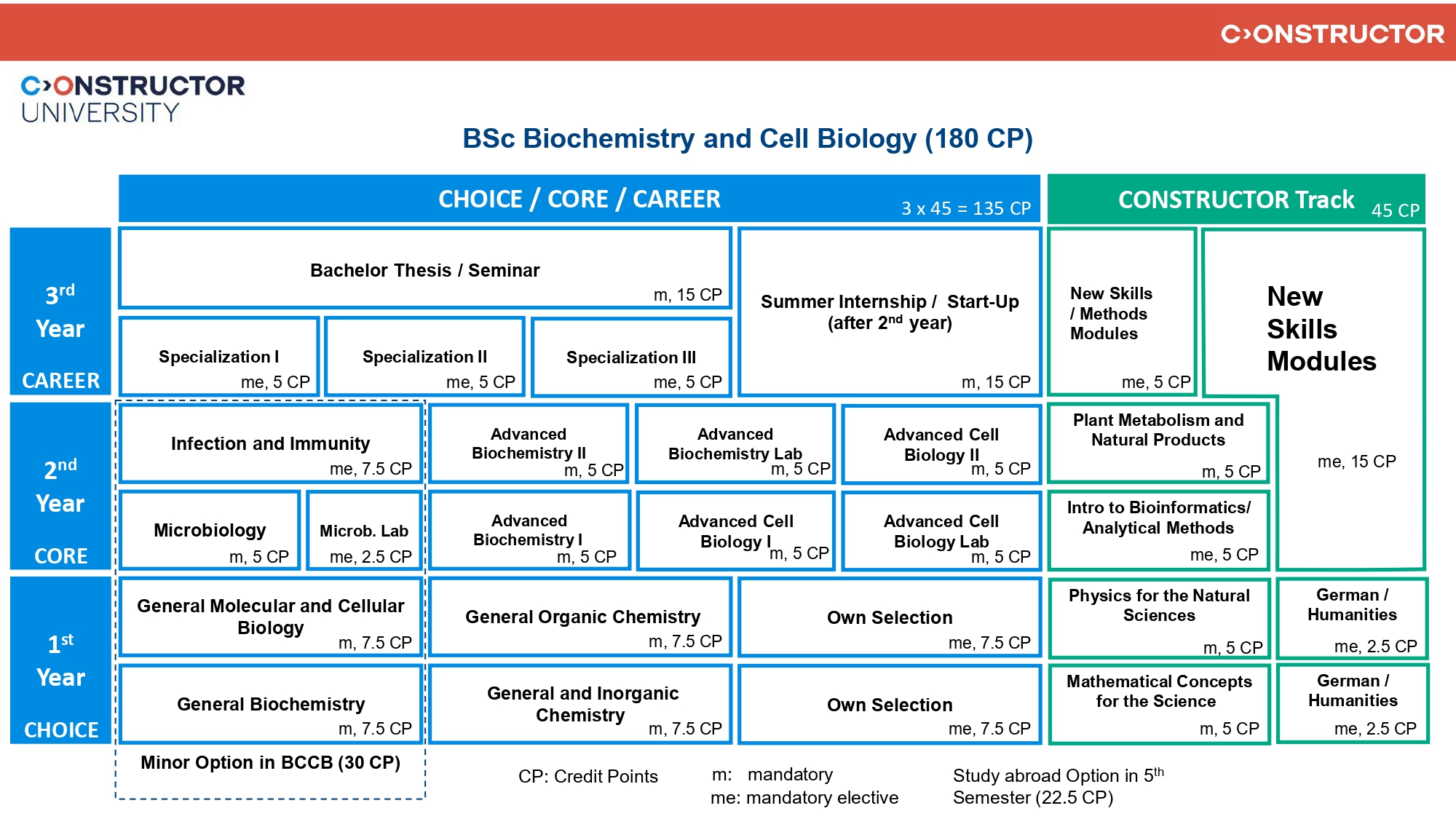 BCCB_Study Scheme_Fall_2026