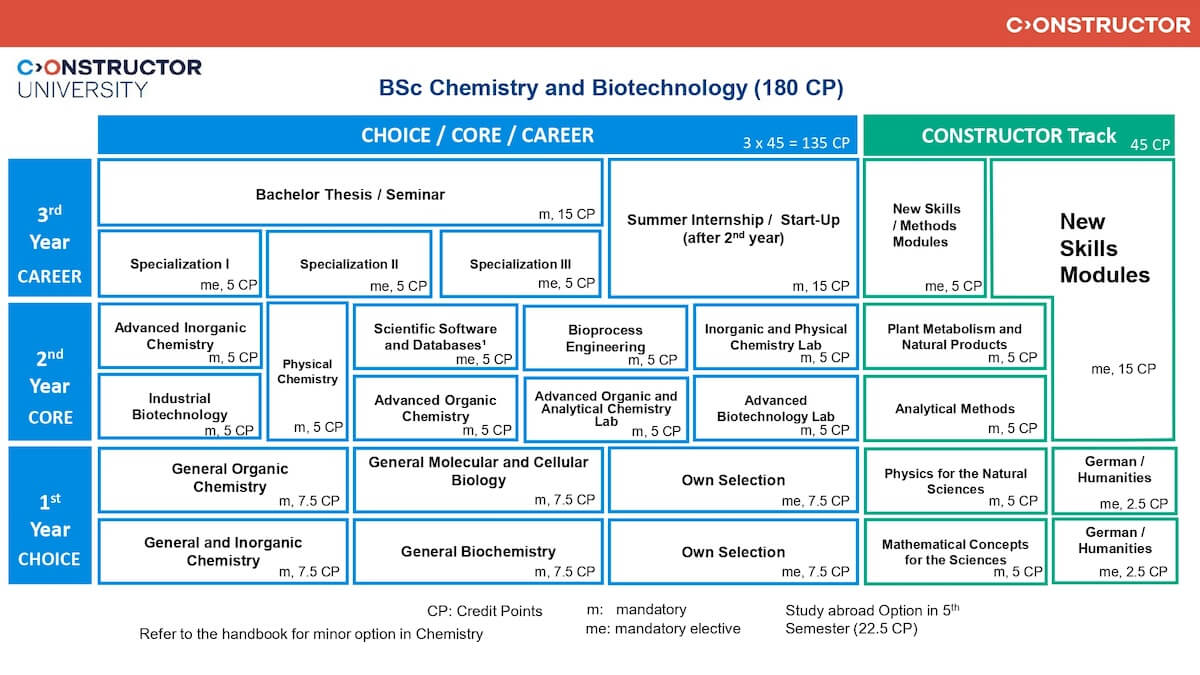 CBT_Study_Scheme_Fall 2026