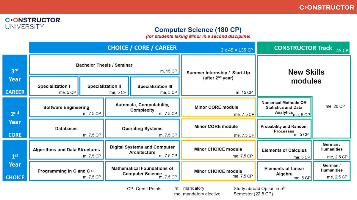 CS_Study_Scheme_Fall_2026(minor)