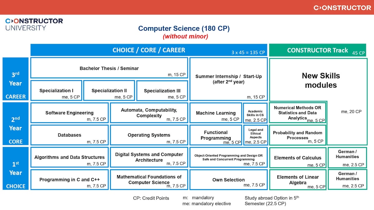 CS_Study_Scheme_Fall_2026