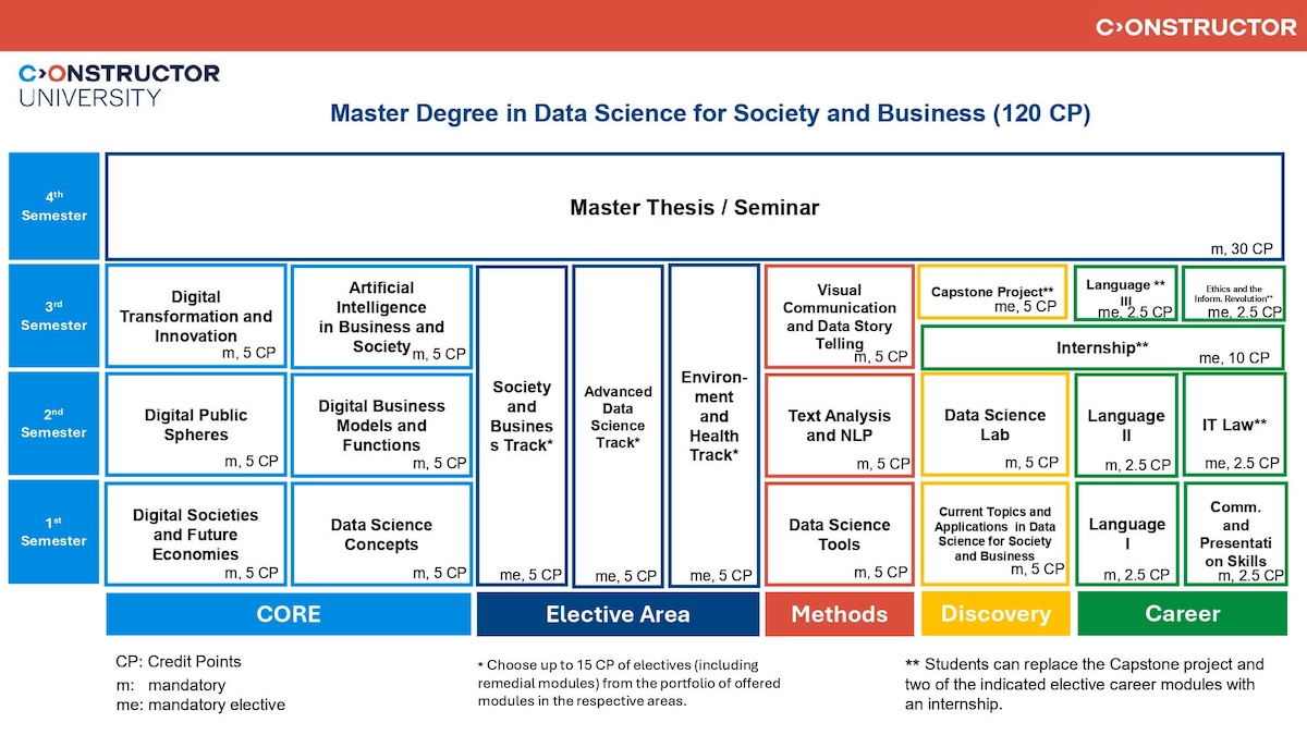 DSSB_Scheme_Plan_2026