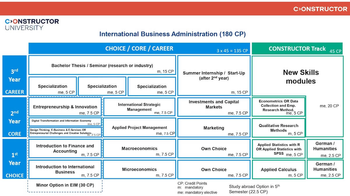 IBA_Study Scheme_Fall_2026
