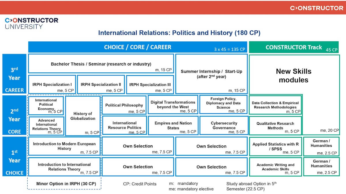 IRPH_Study_Scheme_Fall_2026