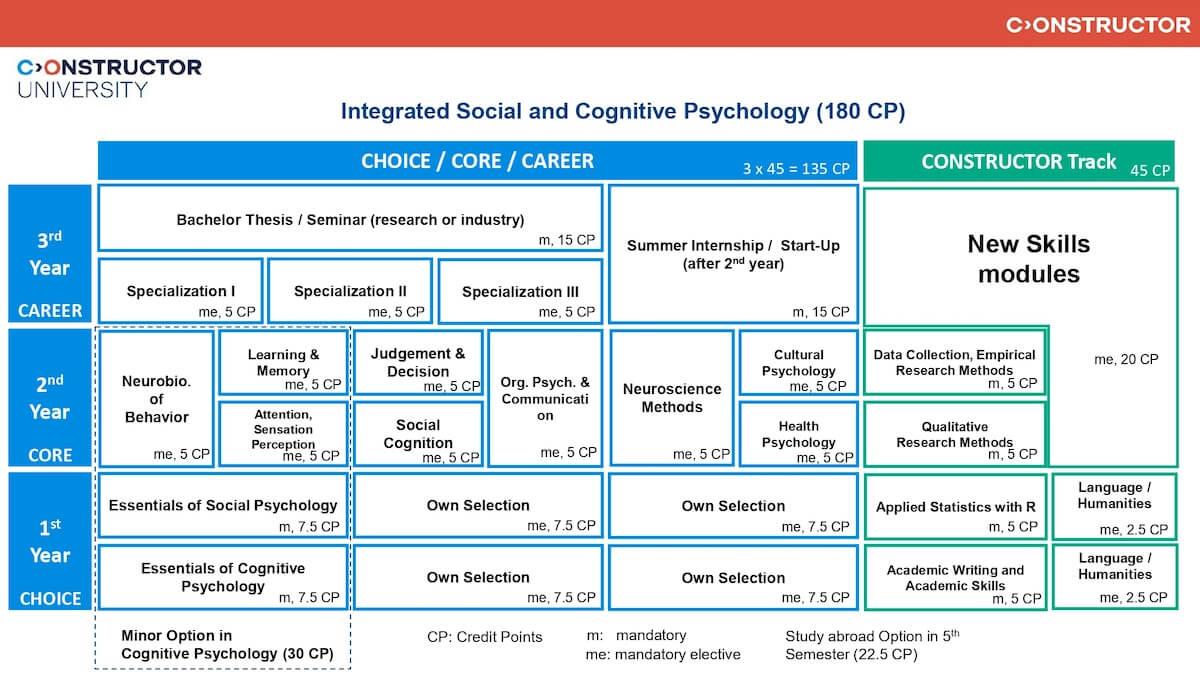 ISCP_Study_Scheme_2026