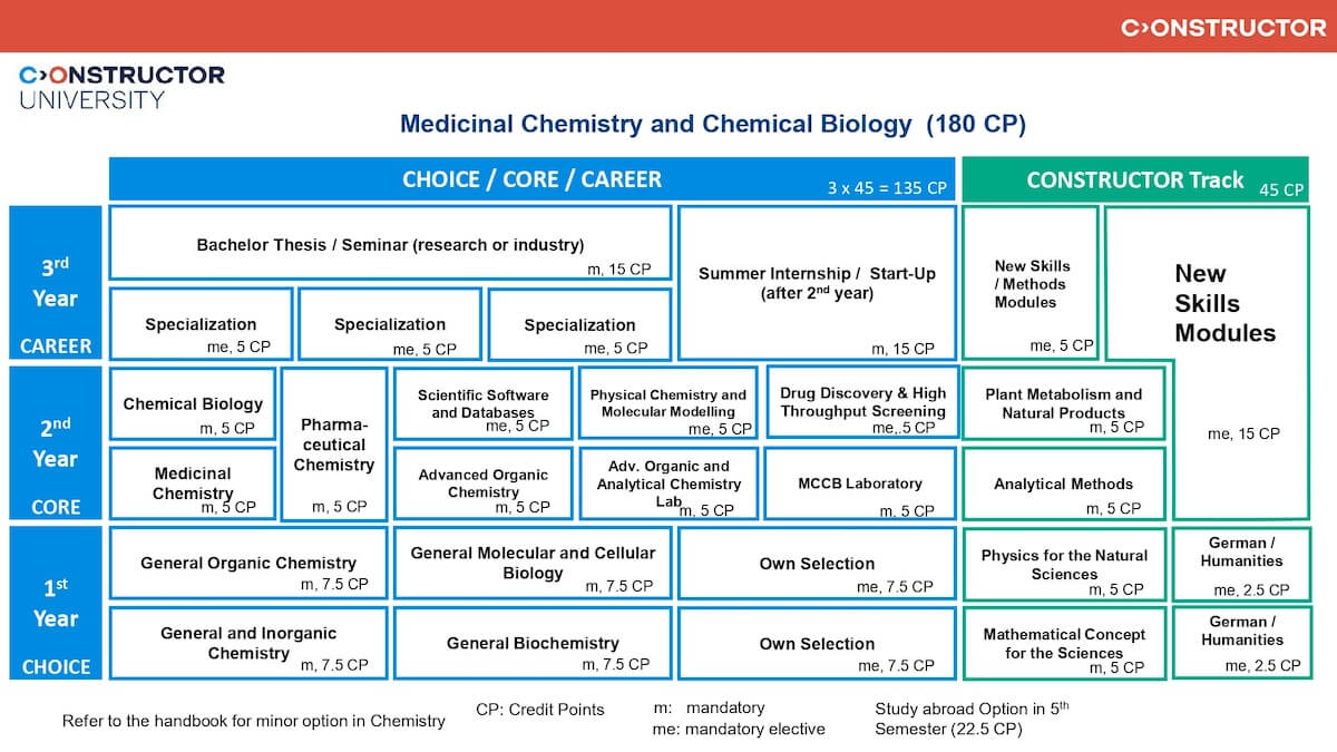 MCCB_Study_Scheme_Fall_2026