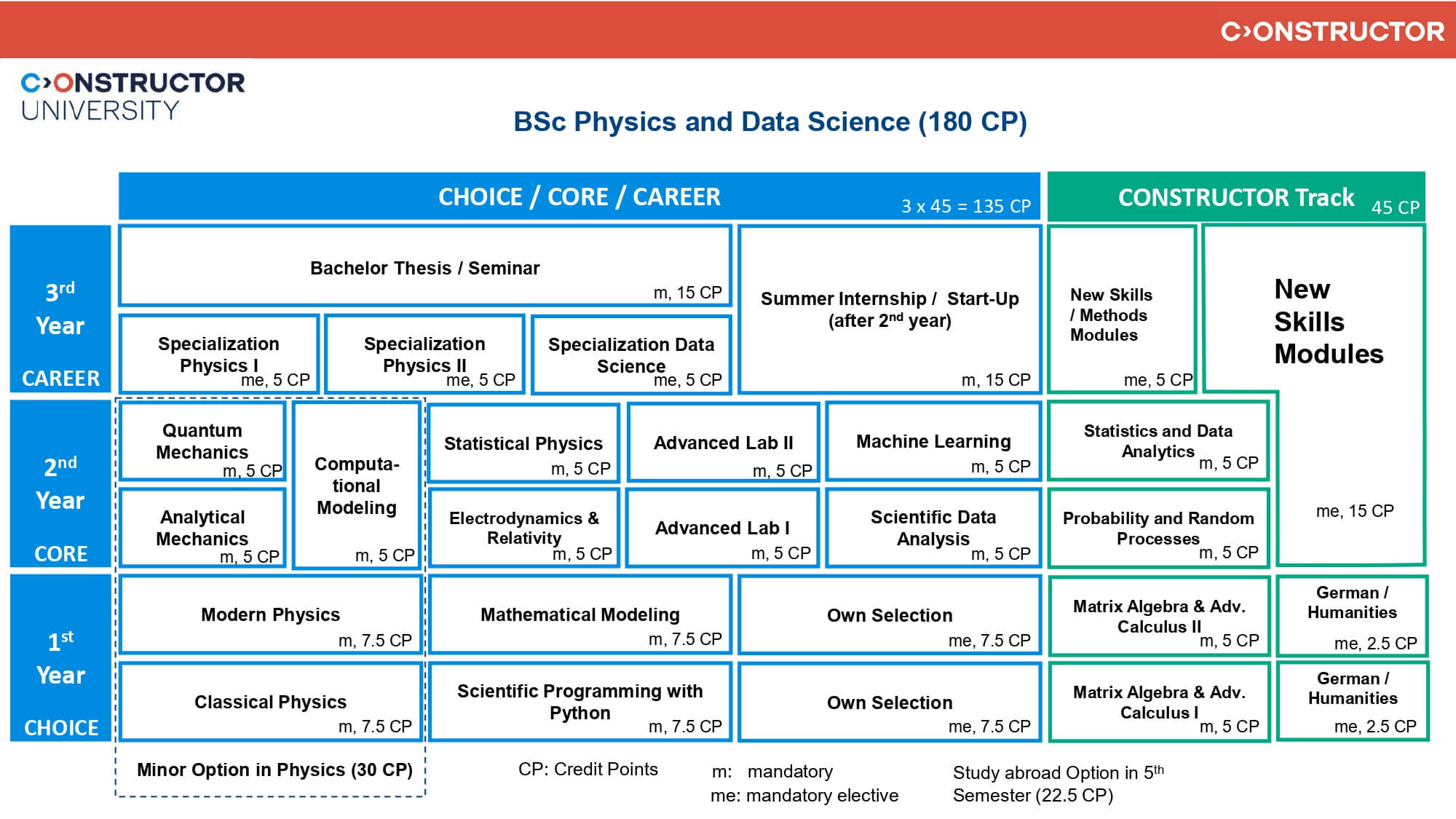 PHDS_Study Scheme_Fall_2026