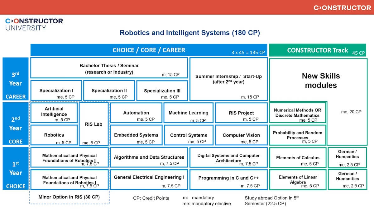 RIS_Study Scheme_Fall_2026
