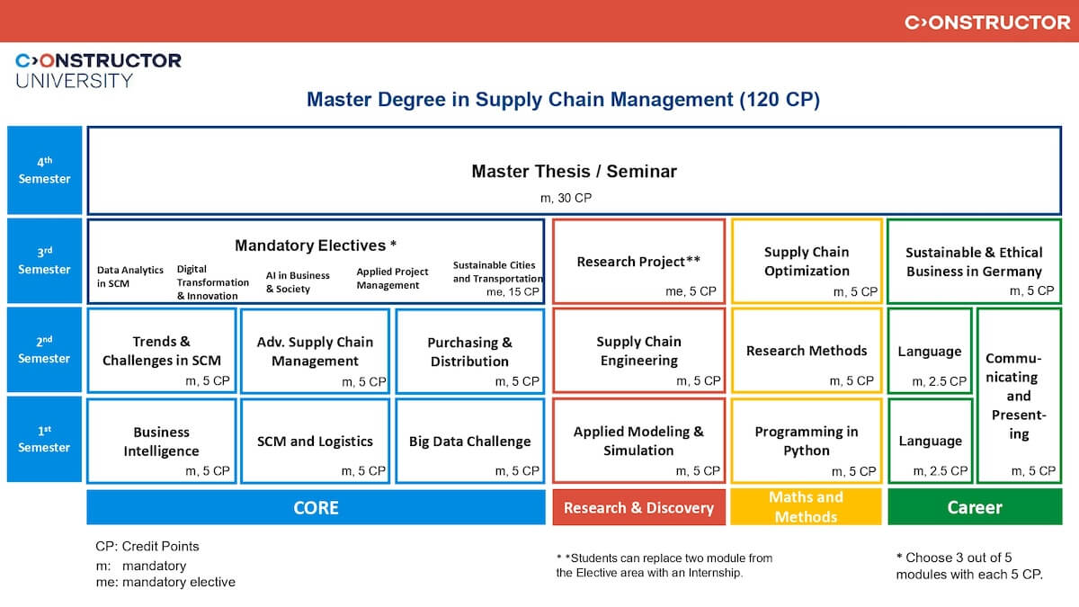 SCM_MSc_Study_Scheme_2026