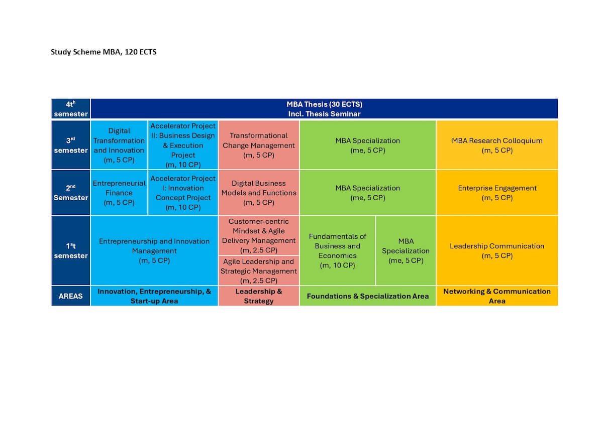 Study_Scheme_MBA_120_2026