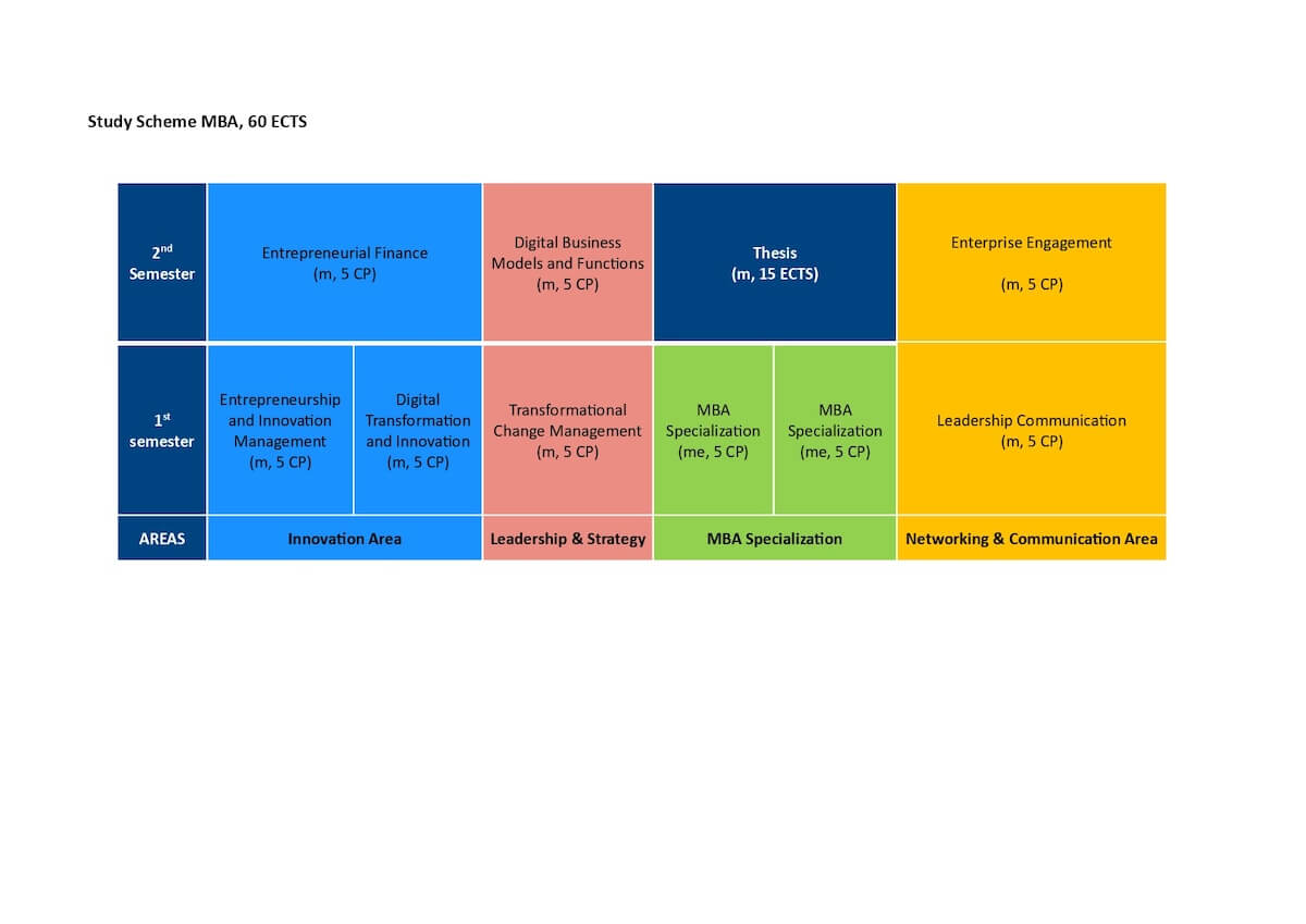 Study_Scheme_MBA_60_2026