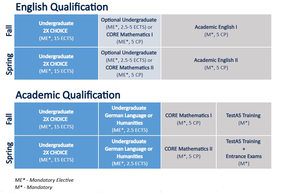 GY Schematic Study Plan