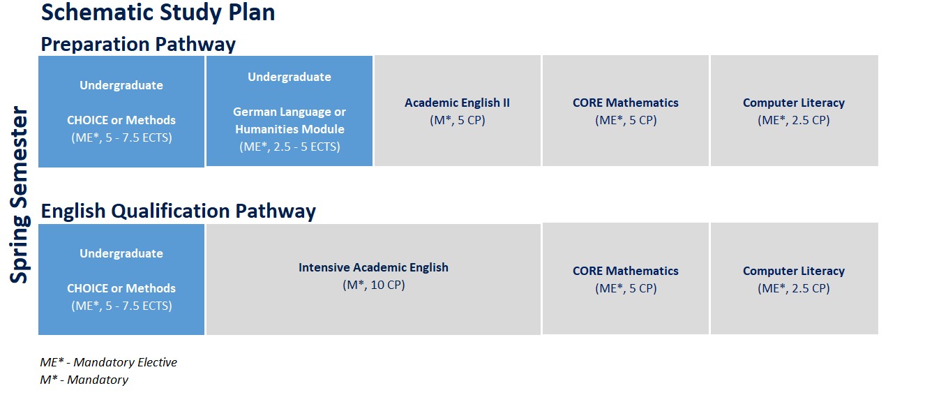 PBS Schematic Study Plan
