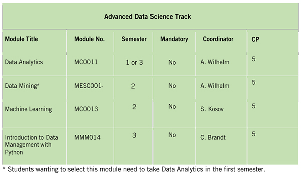 dssb advanced data track