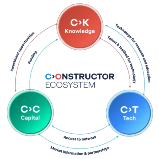 Constructor Ecosystem