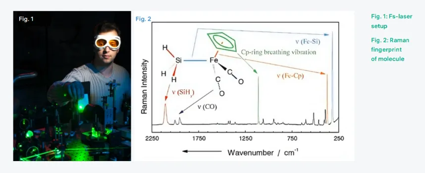 Chemical Physics — Laser Spectroscopy