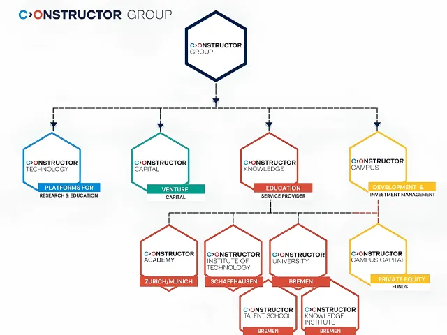 Constructor Campus Ecosystem