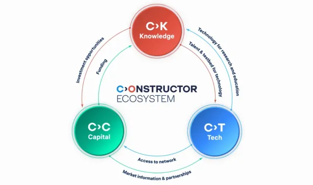 Constructor Ecosystem Diagram
